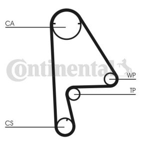 Zahnriemen CT862 von CONTITECH günstig für 21,66 € online kaufen