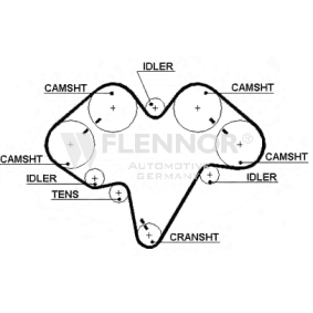 Zahnriemen von FLENNOR 4364