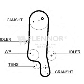 Zahnriemen für SEAT von FLENNOR