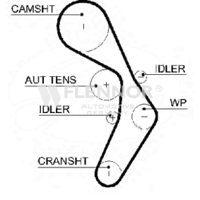 Zahnriemen für SEAT von FLENNOR