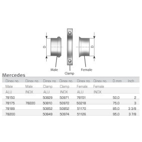 Auspuffschelle des Herstellers DINEX - Originalware Artikelnummer: 51170