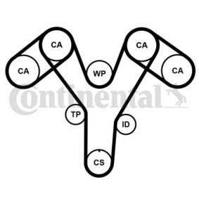 Acquista Kit cinghia di distribuzione da CONTITECH CT1096K2PRO a buon mercato per soli 196,95 €
