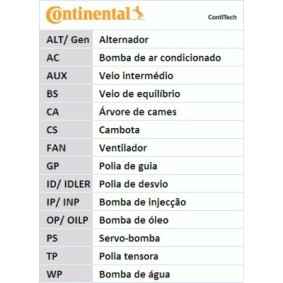 Compre Correia dentada da CONTITECH CT803 a um preço baixo por 30,53 €
