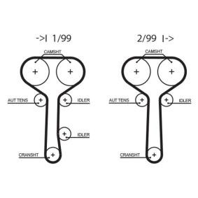 Acquista Cinghia dentata da GATES 5508XS a buon mercato per soli 40,13 €
