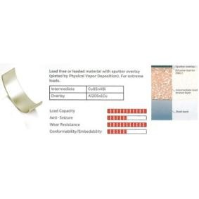 Pleuellager CR116102 VOLVO XC70 von IPSA