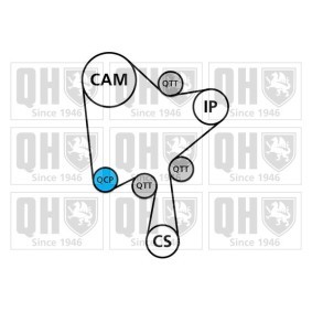 QUINTON HAZELL QBPK9020 Wasserpumpe + Zahnriemensatz VOLVO XC40 (536) 2.0 150 PS Diesel