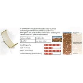 Pleuellager CR121901 VOLVO XC70 von IPSA