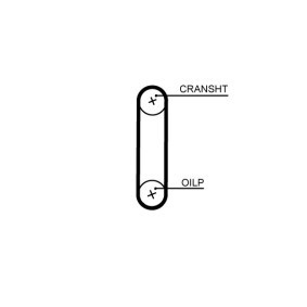 GATES T371HOB Zahnriemen FORD TOURNEO COURIER