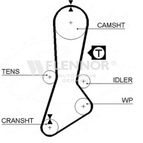 Achetez des Courroie de distribution FLENNOR 4153V à prix pour 22,32&nbsp;&euro;