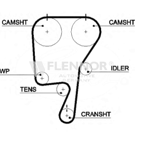 FLENNOR 4498V Zahnriemen VOLVO XC60 (156) 2.5 249 PS Otto