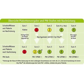 HJS 93 48 9112 Euro1- / Euro2- / D3- Umrüstung TOYOTA YARIS