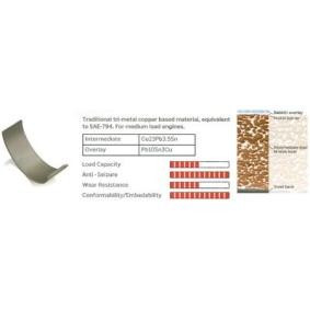 IPSA CR096400 Pleuellager ALFA ROMEO 156 (932) 2.5 190 PS Otto