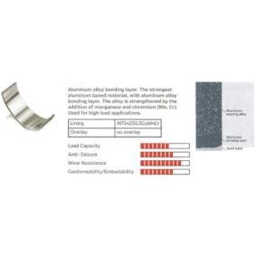 IPSA CR115602 Capas de biela LEXUS SC Cabrio (UZZ40_)